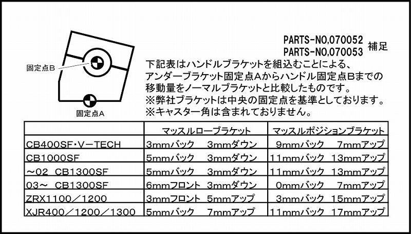 マッスルポジションブラケット - （ハンドル廻り｜ハンドルブラケット
